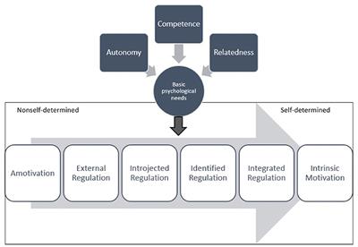 Motivation for weight loss among completers of a free community-based weight loss program in a US-Mexico border region: A self-determination theory perspective